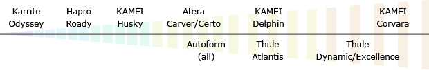 The Roof Box Company: A continuum of roof box quality The Roof Box Company: A continuum of roof box quality